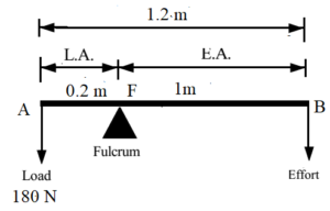 Lever and its types: Solved Numerical Problems