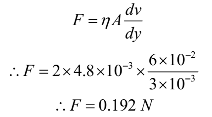 coefficient of viscosity