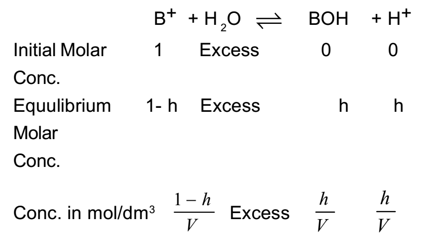 Hydrolysis Constant
