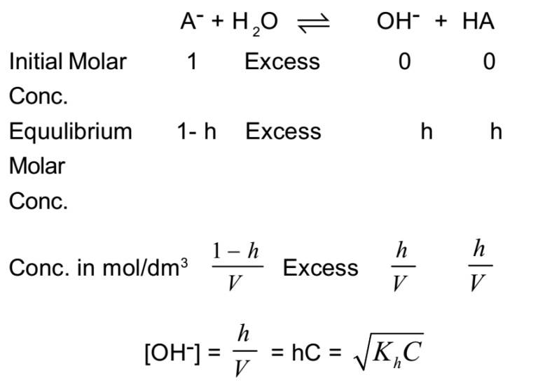 Hydrolysis Constant The Fact Factor