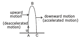 time of ascent