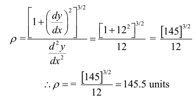 Radius of Curvature