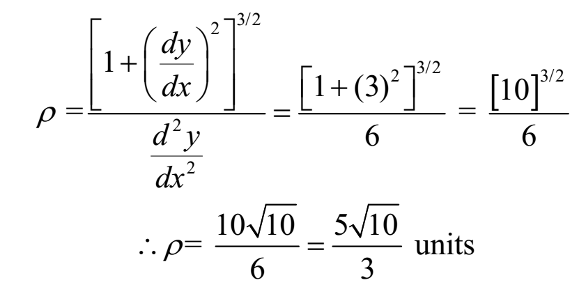 Radius of Curvature