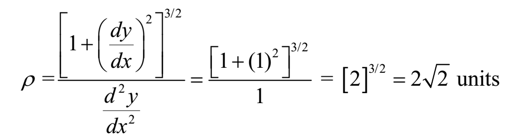 Radius of Curvature