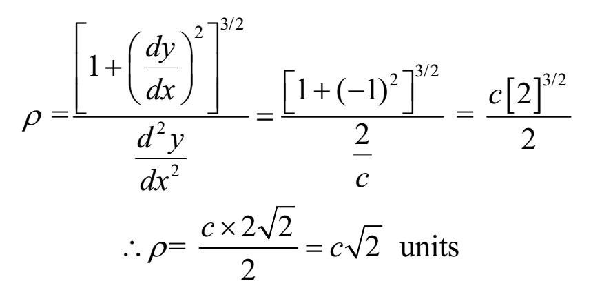 Radius of Curvature