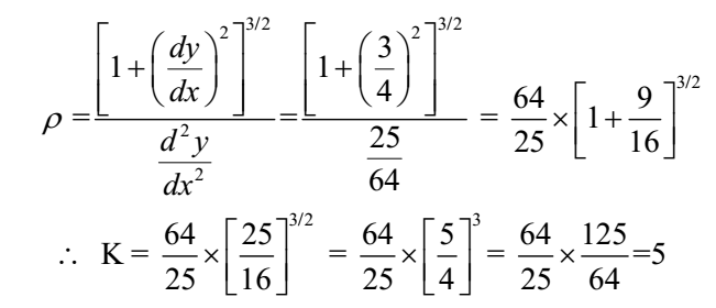 Radius of Curvature