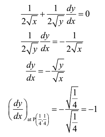 Radius of Curvature