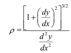 Radius of Curvature