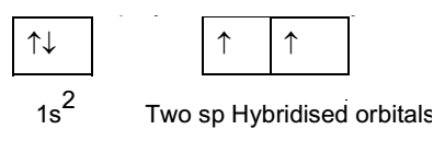 SP Hybridization