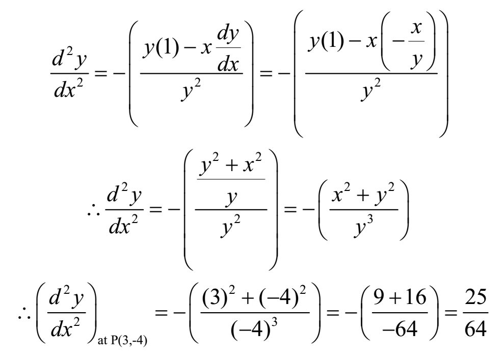 Radius of Curvature