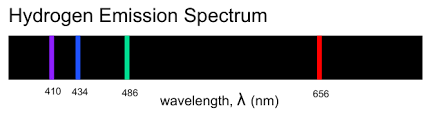Emission spectra