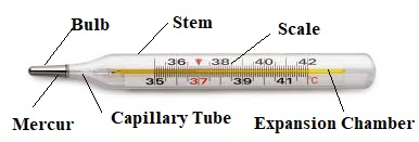 Measurement of Temperature